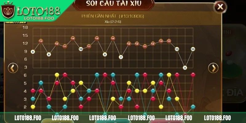 Bet thủ quan sát cầu gãy khi chơi tài xỉu